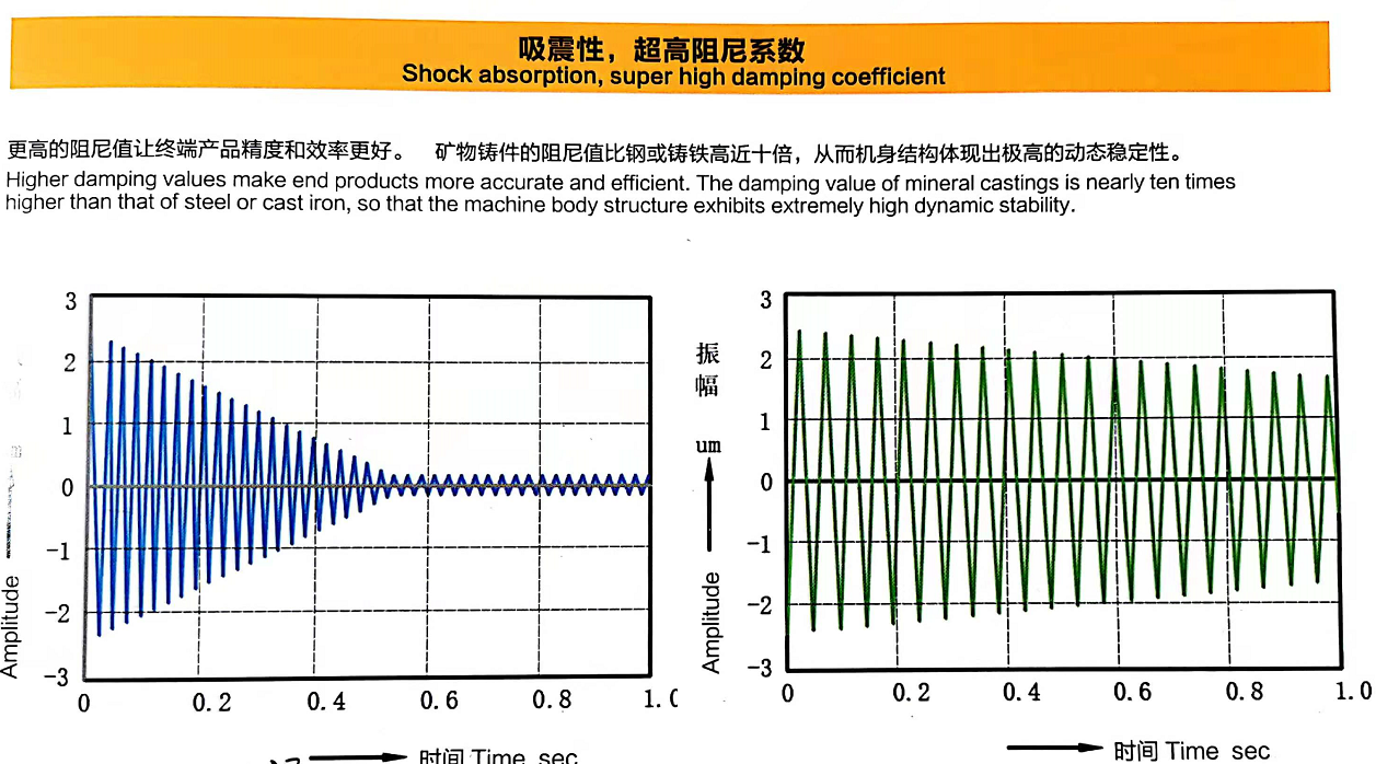 吸振特性图 吸振特性图