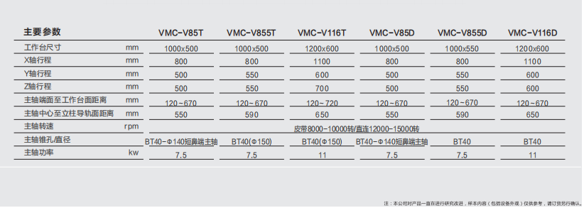 高速高精零件加工中心 v系列参数 高速高精零件加工中心 v系列参数